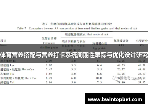 体育营养搭配与营养打卡系统周期性跟踪与优化设计研究