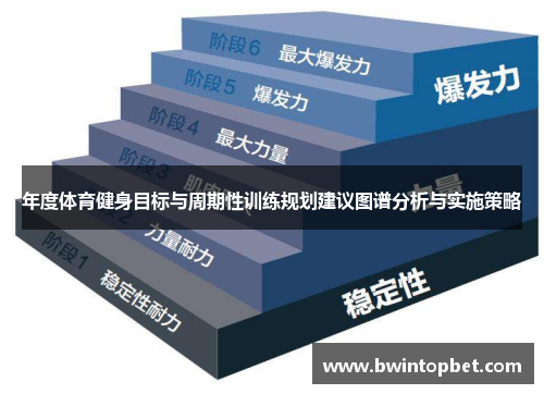 年度体育健身目标与周期性训练规划建议图谱分析与实施策略