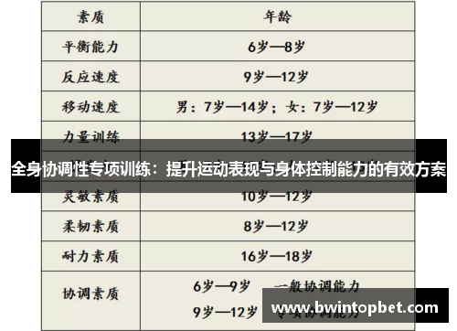 全身协调性专项训练：提升运动表现与身体控制能力的有效方案