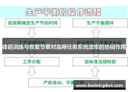 体能训练与恢复节奏对高频任务系统效率的协同作用